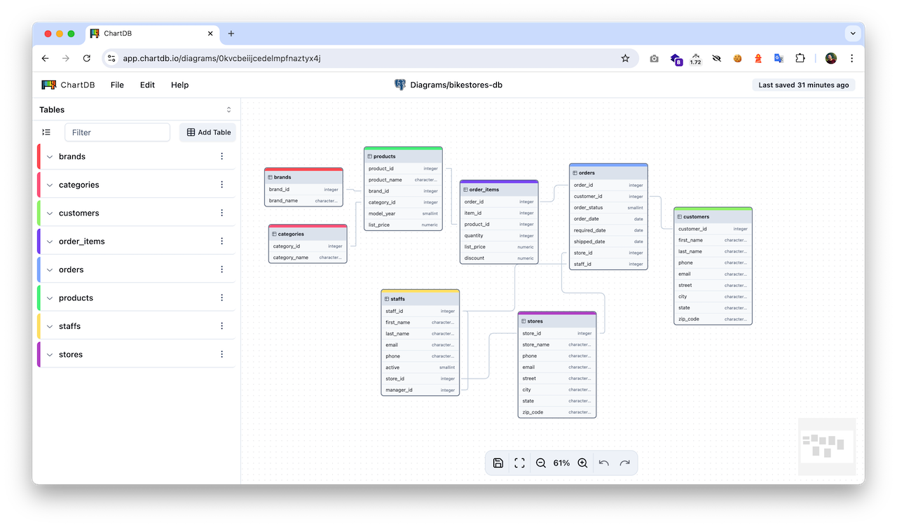 An example ChartDB result page with tables listed in rows in the left panel and a visual layout of each table with its columns and relationships to other tables in the main panel.