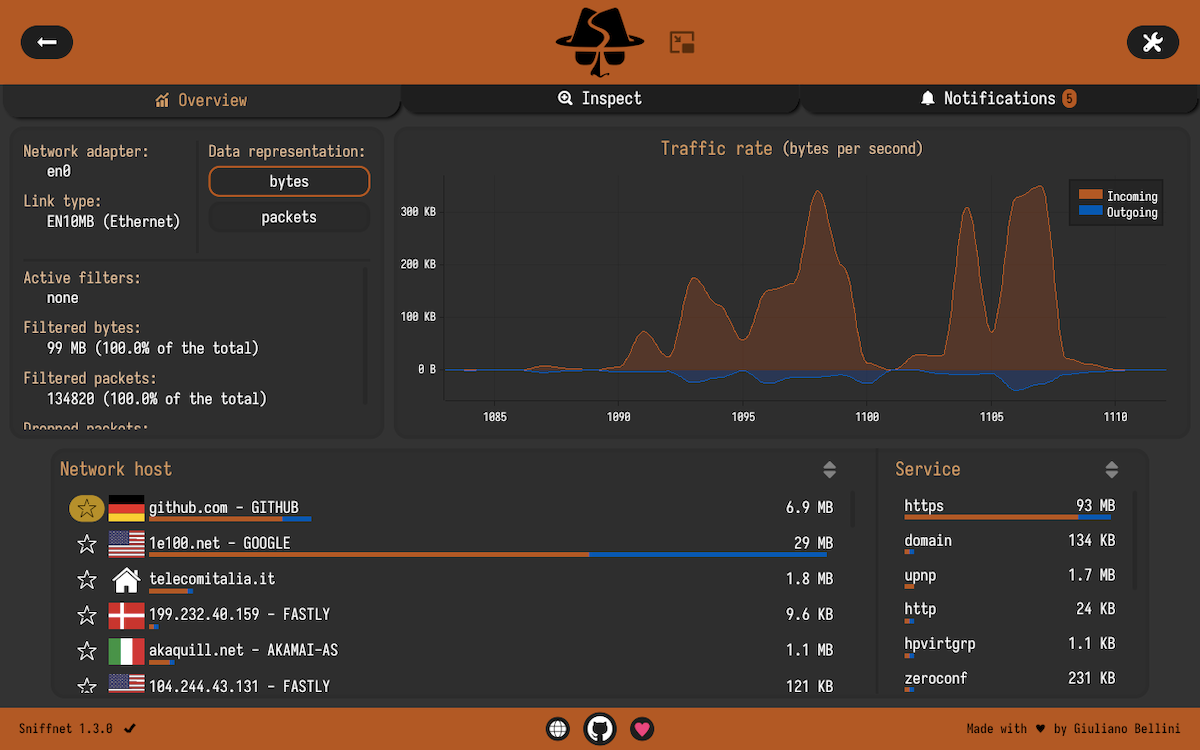 Sniffnet screenshot: Overview tab shows traffic rates chart over time,top network hosts, etc