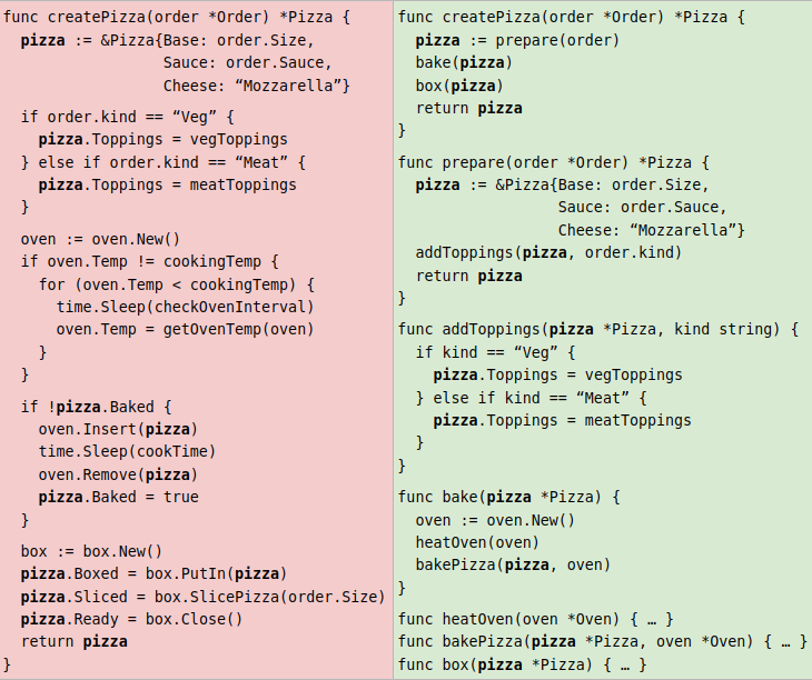 Code snippets for comparison