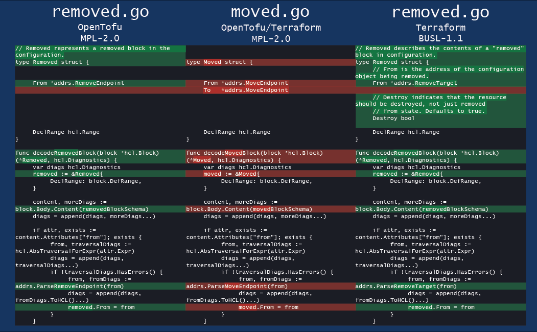 OpenTofu code comparison