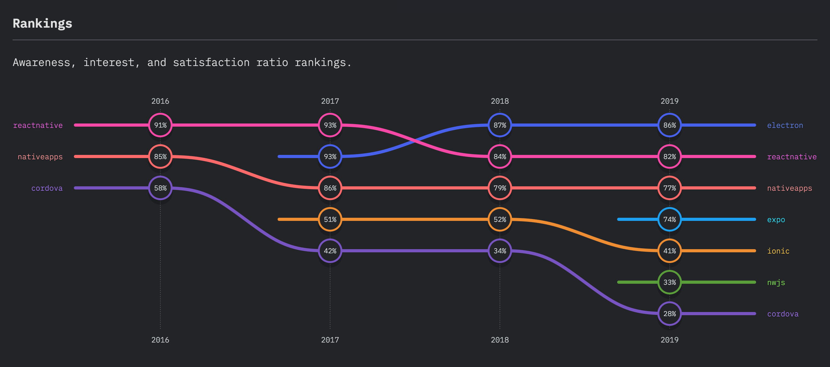 Mobile & desktop experience ranking