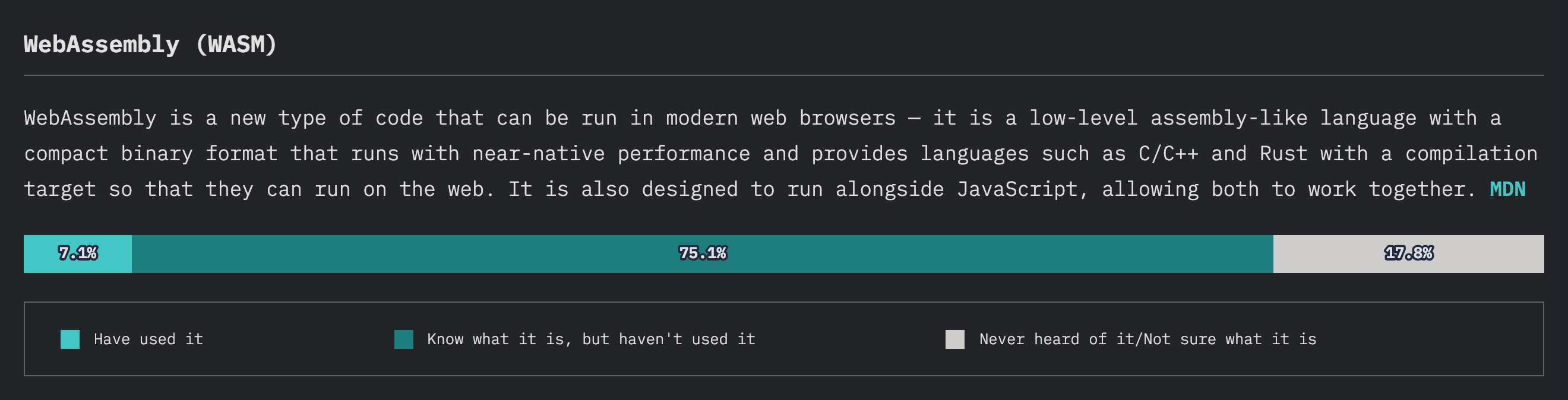 WebAssembly Usage