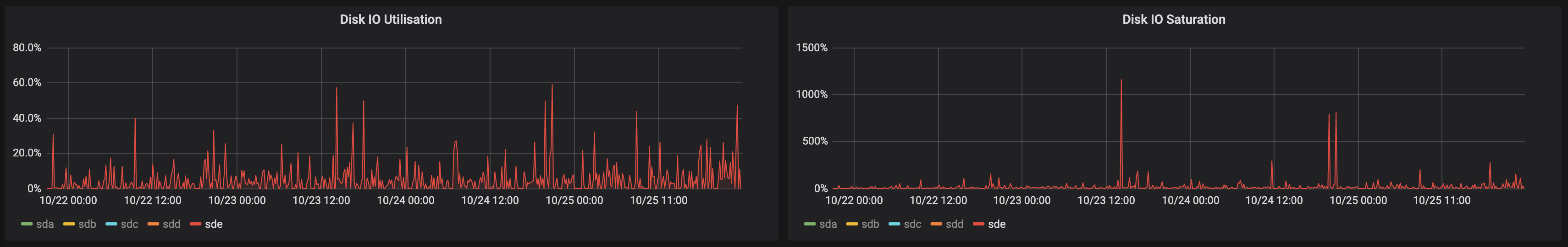 changelog.com 2020 - CDN cache misses & LKE PVCs backed by Linode Block Storage