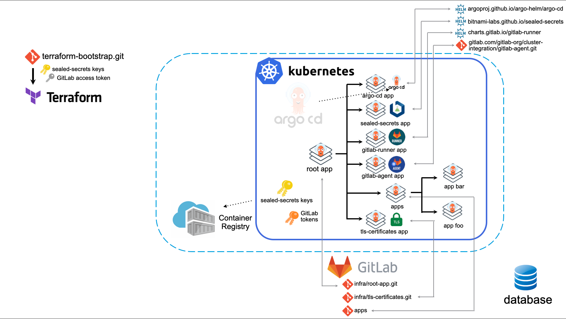 A Straightforward Guide to Retrieval-Augmented Generation (RAG)💡, by Lars  Wiik, Mar, 2024