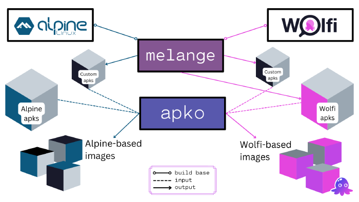 A Straightforward Guide to Retrieval-Augmented Generation (RAG)💡, by Lars  Wiik, Mar, 2024