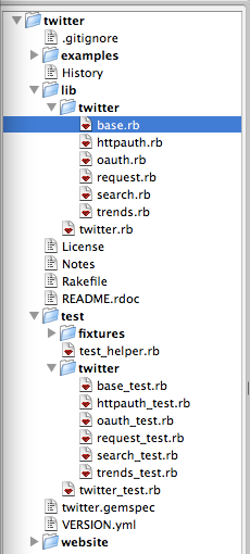 twitter gem folder structure