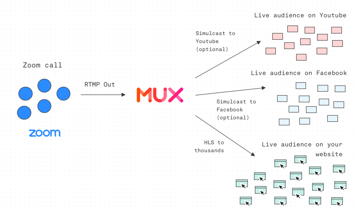 How to host your own online conference