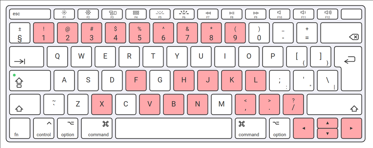 Tmux for mere mortals