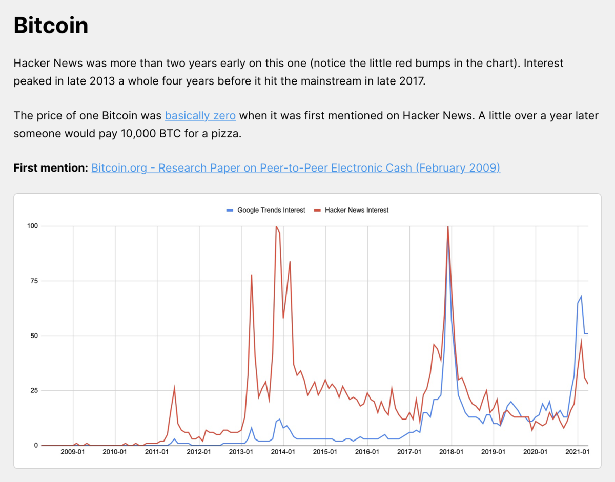 Is Hacker News a good predictor of future tech trends?