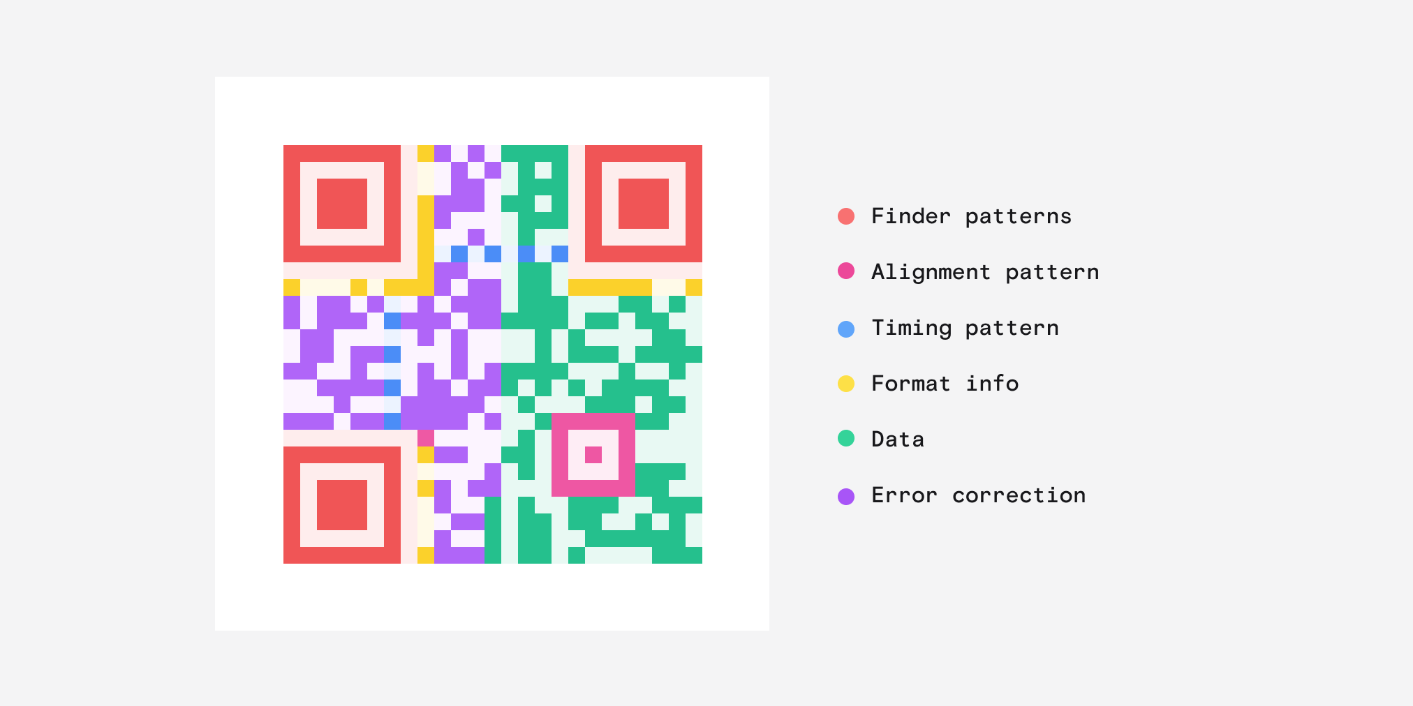 ever-wondered-how-a-qr-code-works