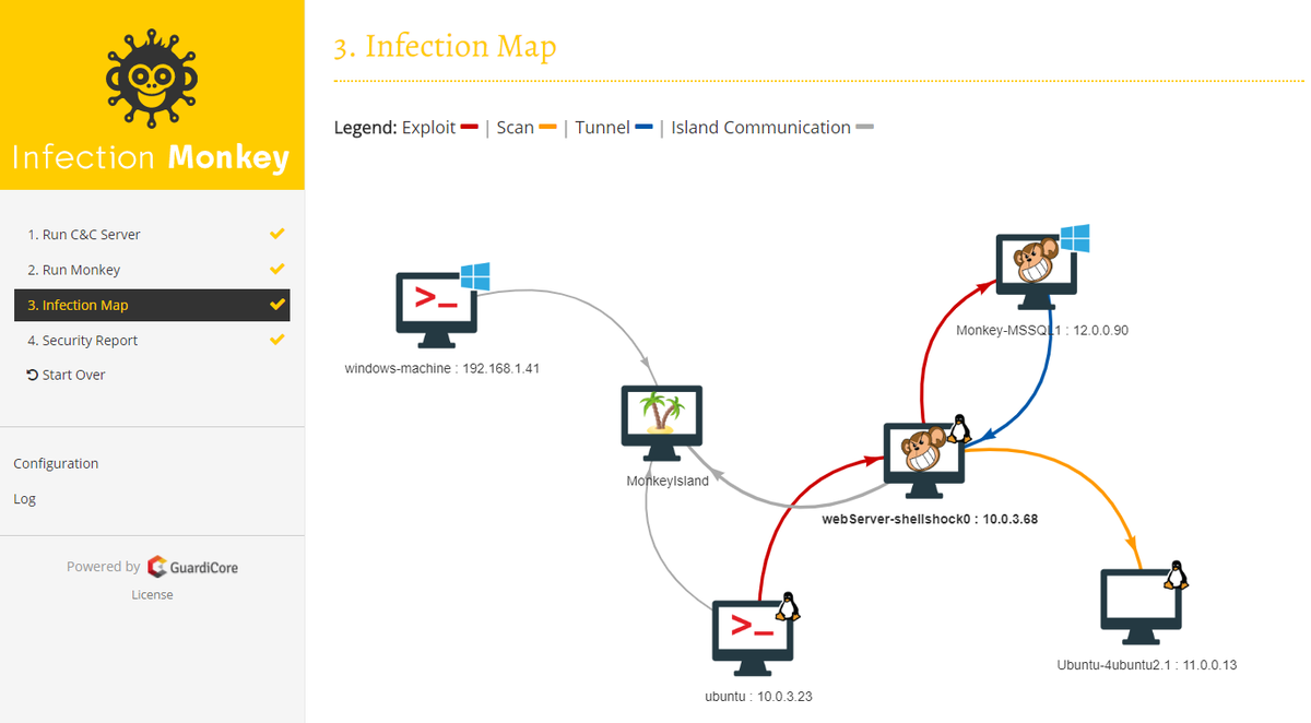 Infection Monkey - an automated pentest tool