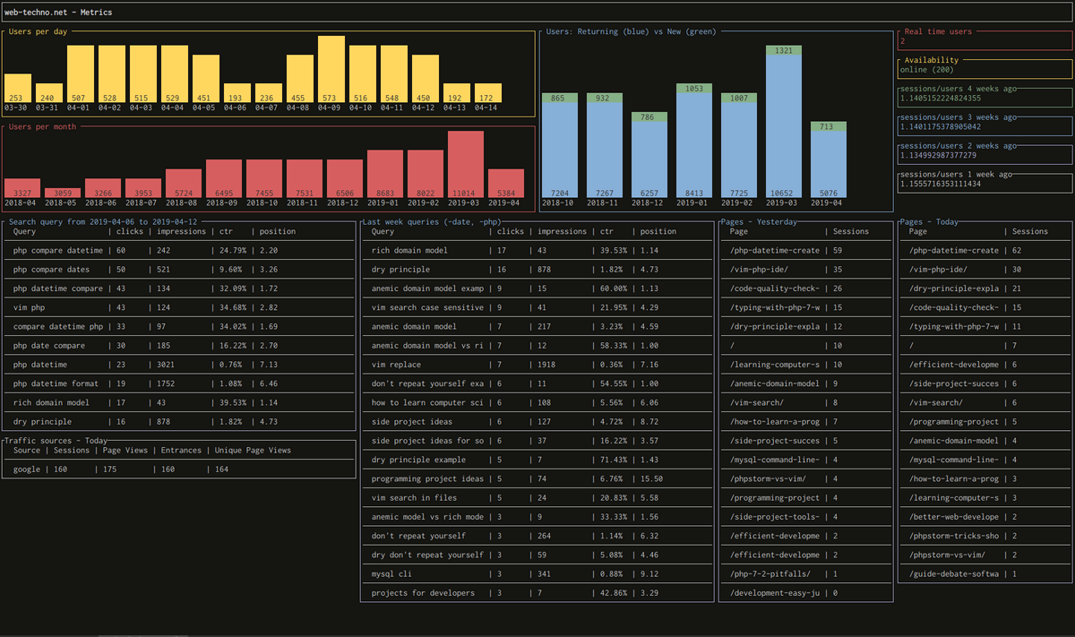 A highly configurable terminal dashboard for developers and creators