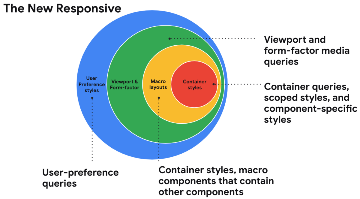 Web design in a component-driven world