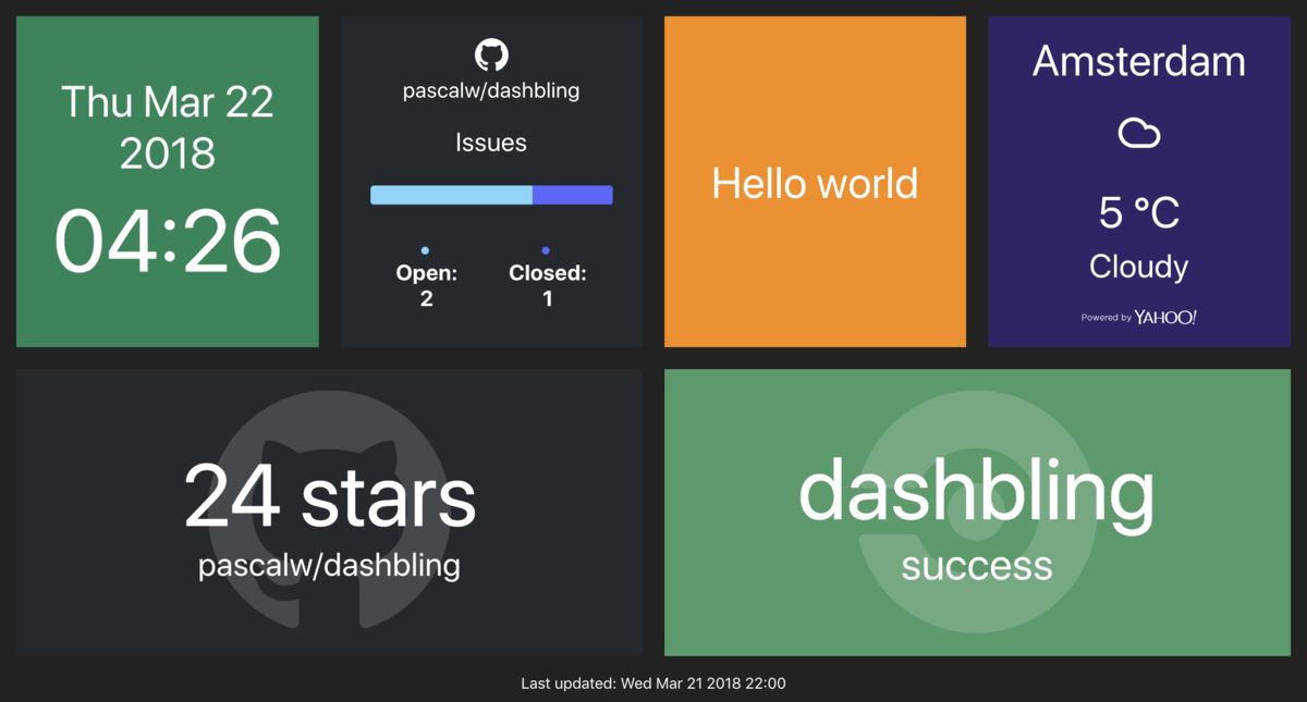 Hackable React based dashboards for developers (inspired by Dashing)