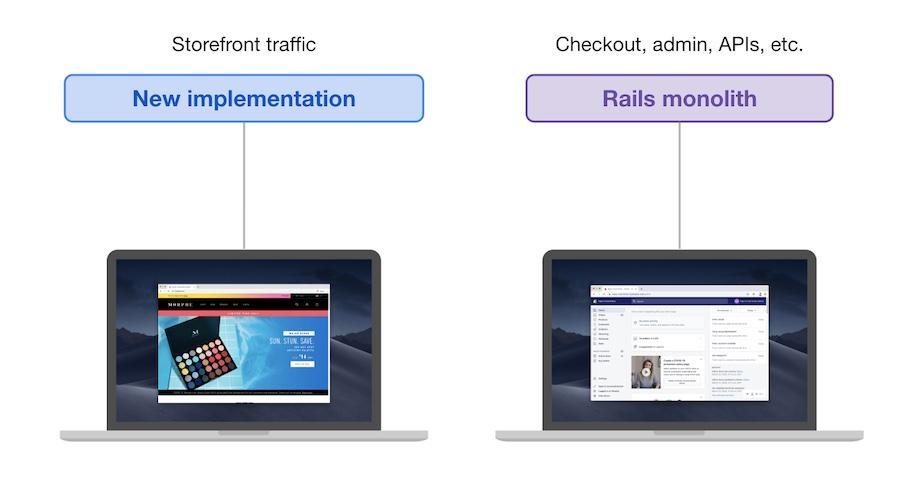 Shopify rewrites away from their Rails monolith