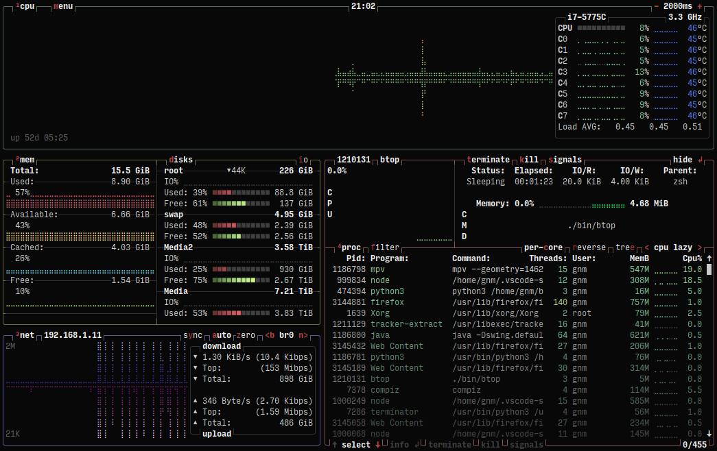 Linux аналоги. Htop утилита. Утилита монитора ресурсов (resource Monitor):. Аналог Linux.. Как открыть монитор ресурсов на Windows 10.