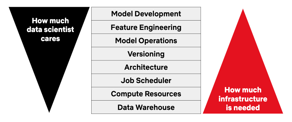 A framework for real-life data science