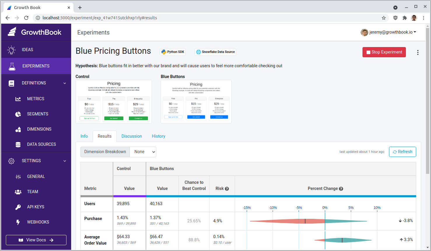 Testing platform. Growthbook. A B Testing. CLICKHOUSE work with big Table with Partitions.