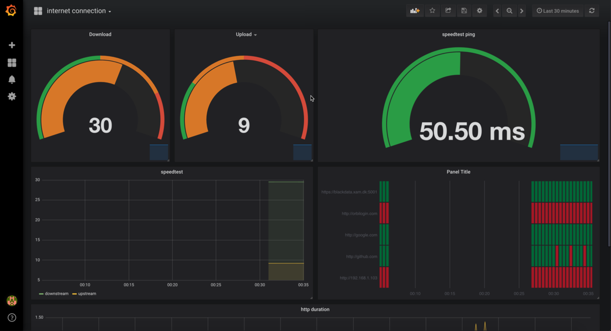 Monitor your network and internet speed from a Raspberry Pi