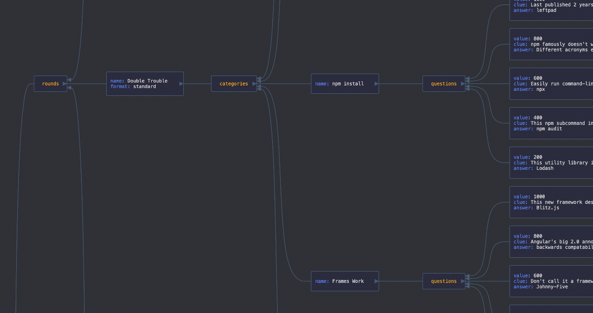 Visualize your JSON with interactive graphs