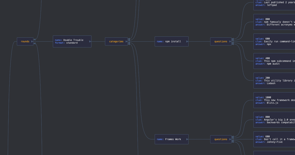 Visualize your JSON with interactive graphs