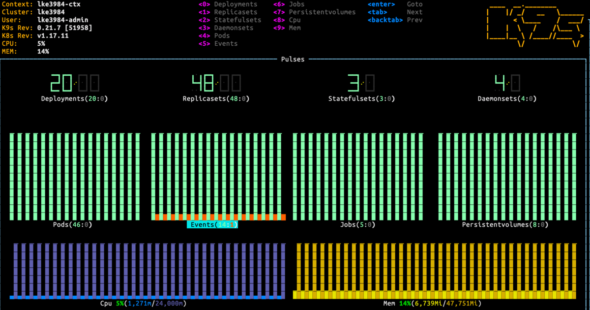 K9s makes K8s look gooood ✨