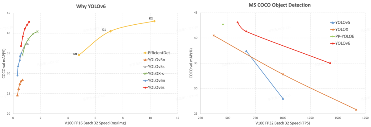 A single-stage object detection framework for industrial applications