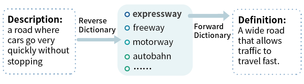 An open source, online reverse dictionary