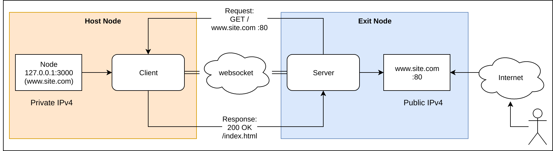 Node hosting. Конвейер запросa node js. Go websocket. Websockets парсинг схема PNG. Инлет CTS что это.
