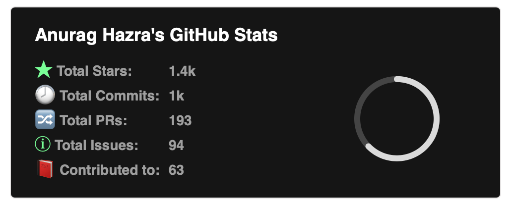 Dynamically generated stats for your GitHub readme