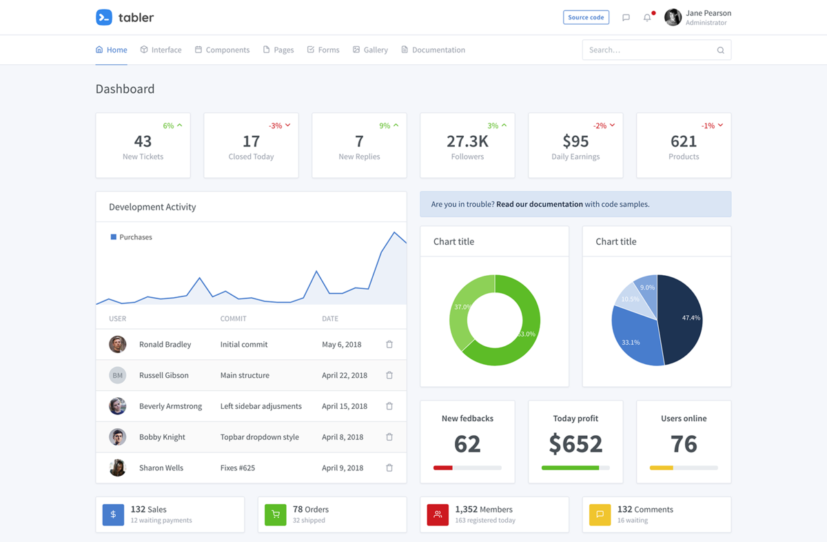 Tabler – a full-featured dashboard UI theme built on Bootstrap 4