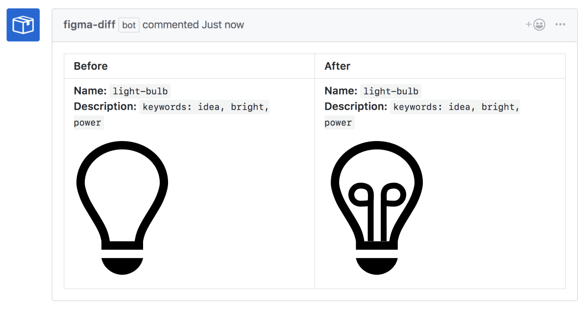 Using Figma to build Octicons