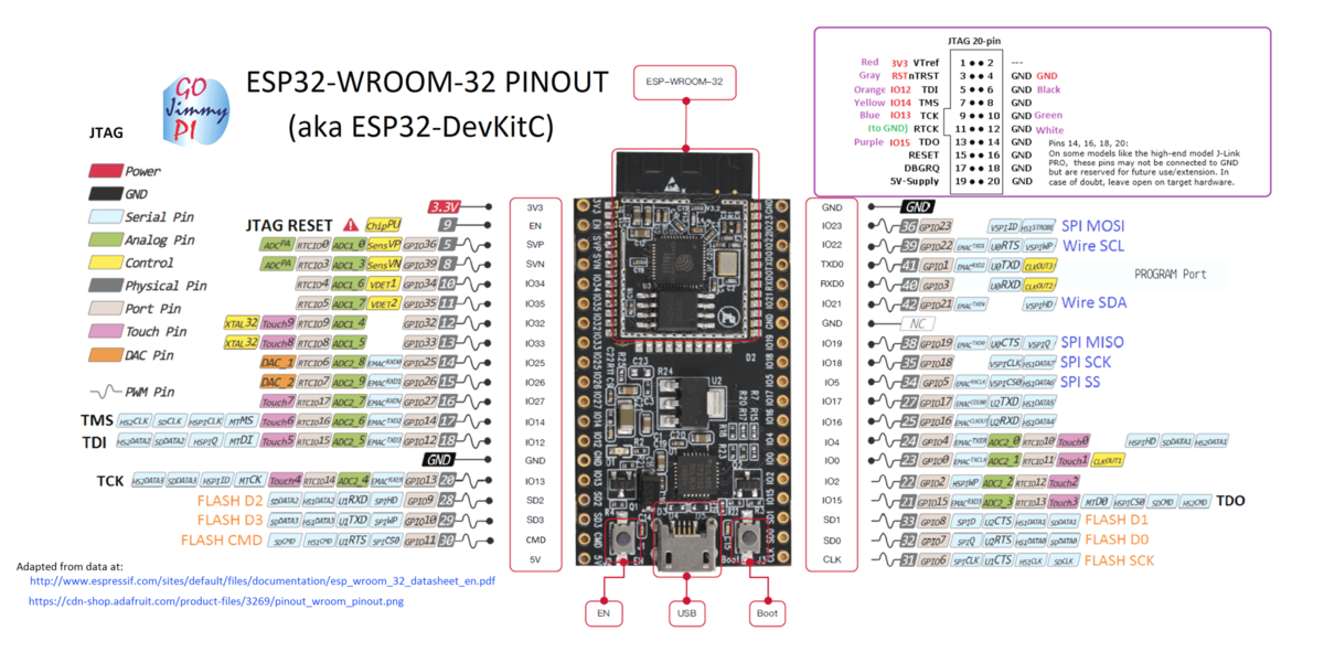 Learning hardware programming as a software engineer