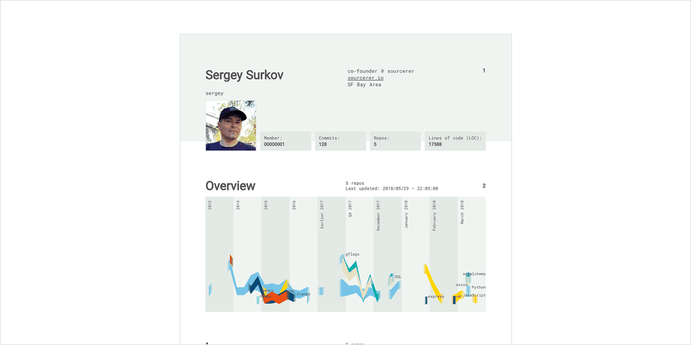 Sourcerer – make a visual profile from your Git/GitHub repos