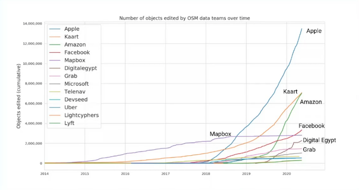 OpenStreetMap is having a moment