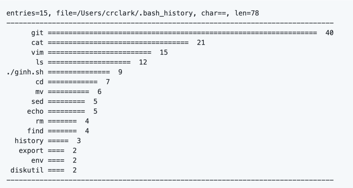 `ginh` lets you visually evaluate your bash usage patterns