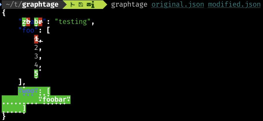 A semantic diffing tool for tree-like structures (JSON, XML, HTML, etc)