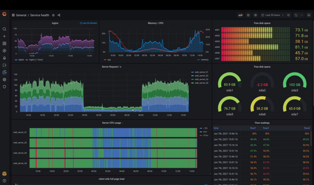 Will Grafana become easier to use in 2022?