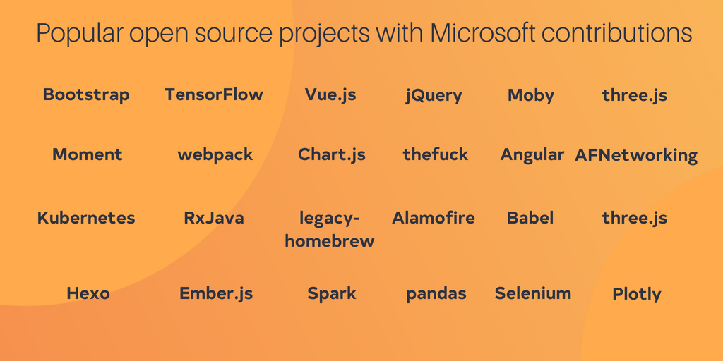 The data behind Microsoft's surprising open source track record