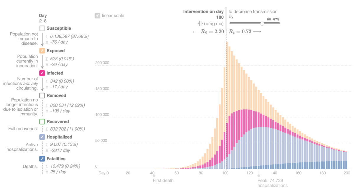 An interactive epidemic calculator