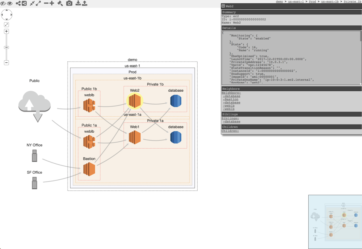 CloudMapper creates network diagrams of AWS environments
