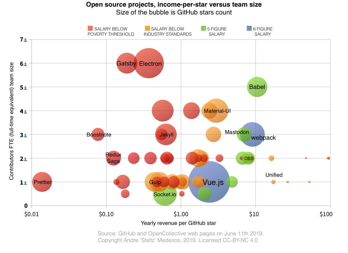 Software below the poverty line