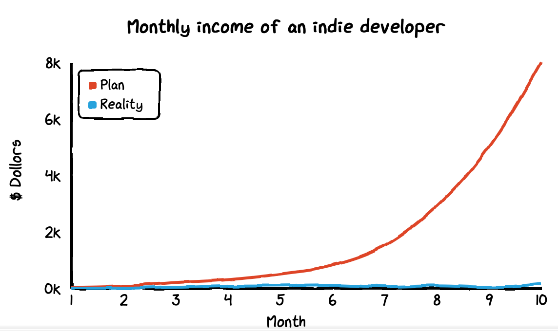 An XKCD style charting library