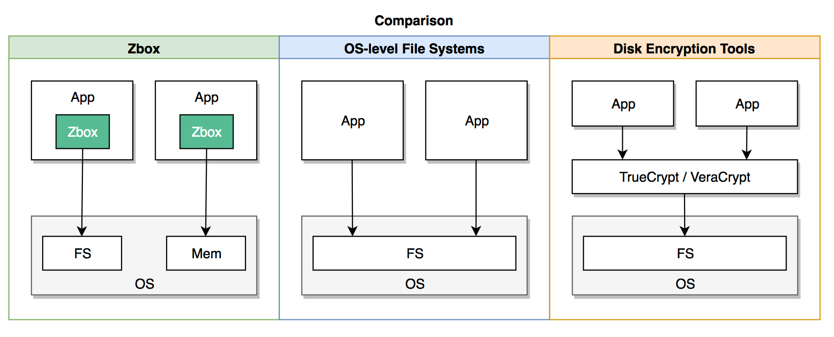 Rust file system фото 13