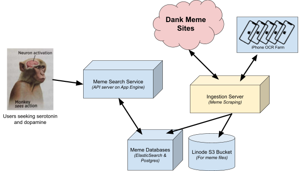 Web Scale Memes Best Web Design Memes 2025 | 22 Hilarious Memes