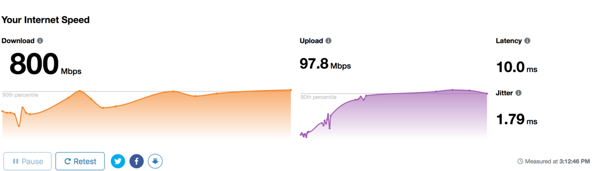 Cloudflare launches speed.cloudflare.com