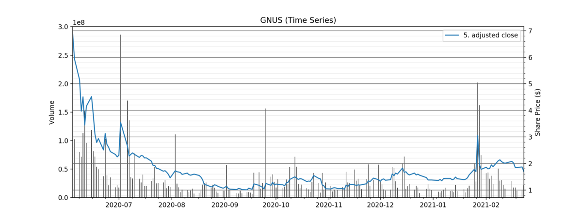 GamestonkTerminal (because of course)