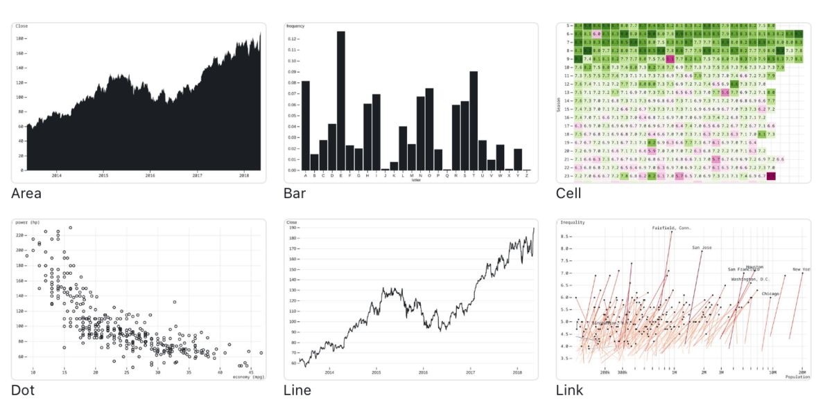plot | the javascript library for exploratory data... Plot – a JS library to help you quickly visualize tabular data
