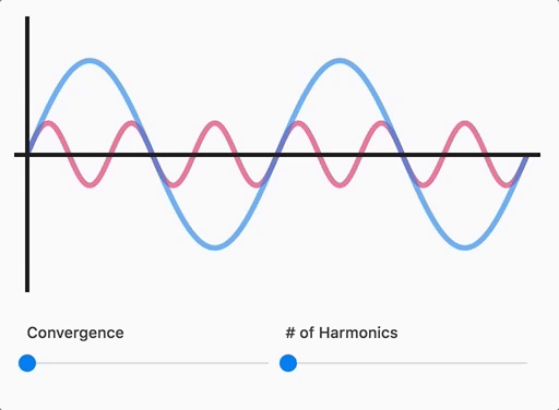 An interactive, explorable explanation about the peculiar magic of sound waves