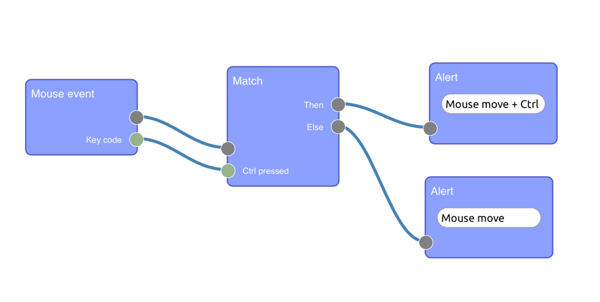 A JavaScript framework for visual programming
